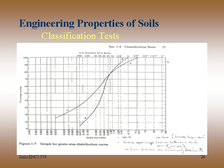 Engineering Properties of Soils Classification Tests Soils ENCI 579 24 