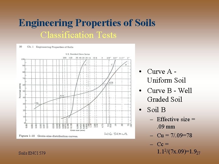 Engineering Properties of Soils Classification Tests • Curve A Uniform Soil • Curve B