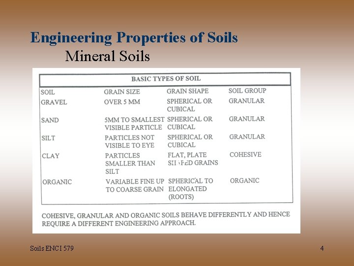 Engineering Properties of Soils Mineral Soils ENCI 579 4 