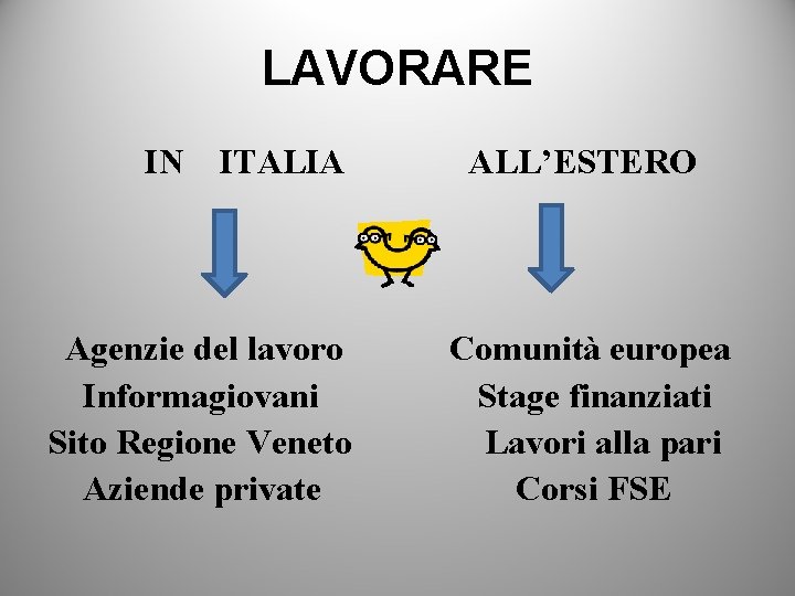 LAVORARE IN ITALIA Agenzie del lavoro Informagiovani Sito Regione Veneto Aziende private ALL’ESTERO Comunità