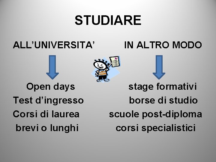 STUDIARE ALL’UNIVERSITA’ Open days Test d’ingresso Corsi di laurea brevi o lunghi IN ALTRO