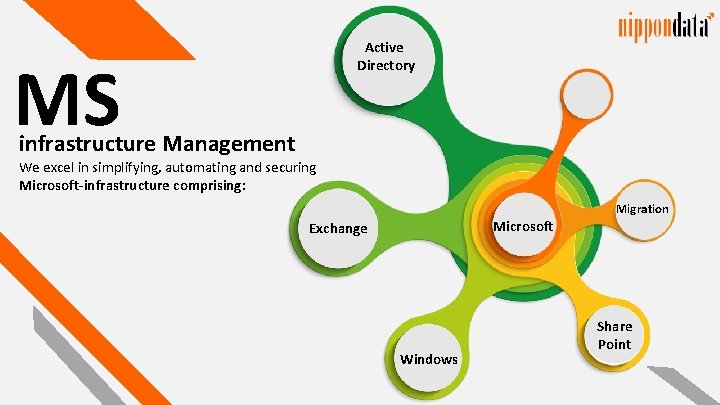 Active Directory MS infrastructure Management We excel in simplifying, automating and securing Microsoft-infrastructure comprising: Active Directory MS infrastructure Management We excel in simplifying, automating and securing Microsoft-infrastructure comprising: