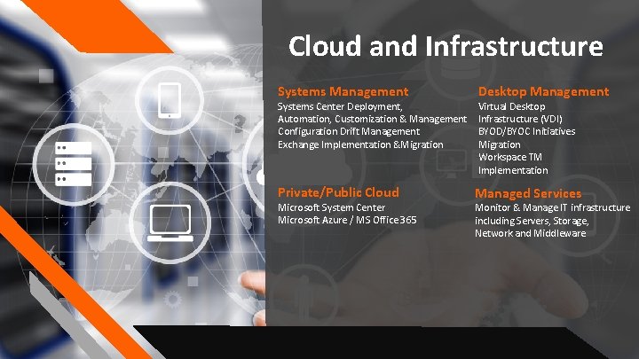 Cloud and Infrastructure Systems Management Desktop Management Private/Public Cloud Managed Services Systems Center Deployment, Cloud and Infrastructure Systems Management Desktop Management Private/Public Cloud Managed Services Systems Center Deployment,