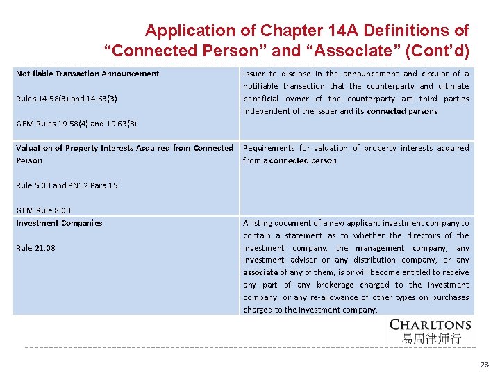 Listing Rule Amendments Changes To The Connected Transactions
