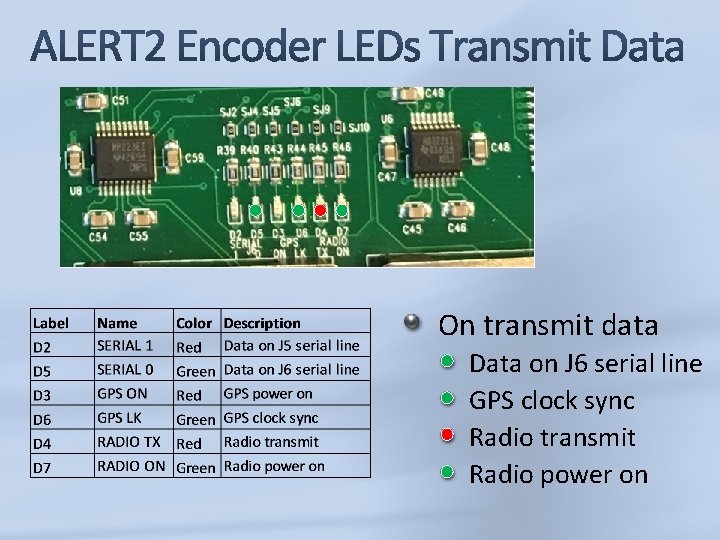 On transmit data Data on J 6 serial line GPS clock sync Radio transmit