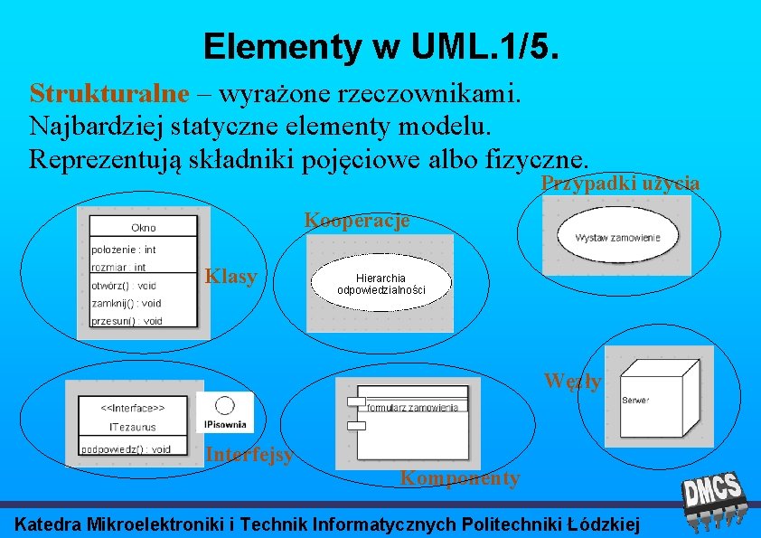 Elementy w UML. 1/5. Strukturalne – wyrażone rzeczownikami. Najbardziej statyczne elementy modelu. Reprezentują składniki
