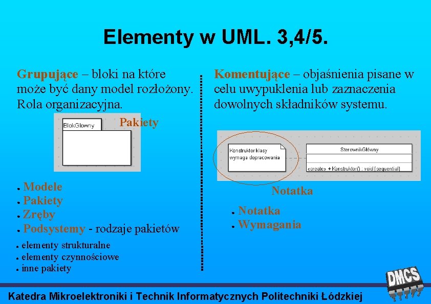 Elementy w UML. 3, 4/5. Grupujące – bloki na które może być dany model