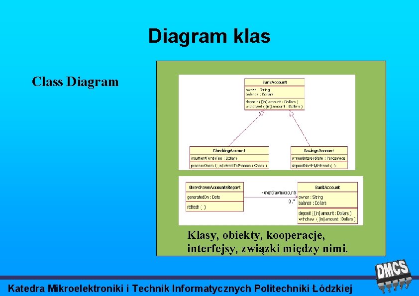 Diagram klas Class Diagram Klasy, obiekty, kooperacje, interfejsy, związki między nimi. Katedra Mikroelektroniki i