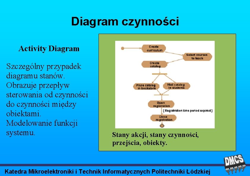 Diagram czynności Activity Diagram Szczególny przypadek diagramu stanów. Obrazuje przepływ sterowania od czynności do