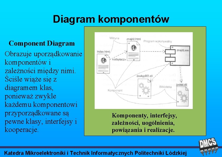 Diagram komponentów Component Diagram Obrazuje uporządkowanie komponentów i zależności między nimi. Ściśle wiąże się