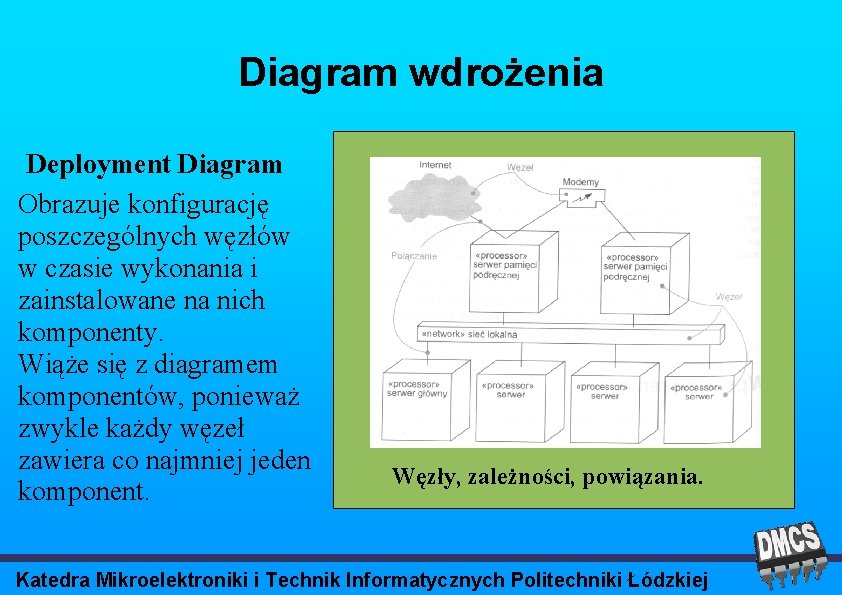 Diagram wdrożenia Deployment Diagram Obrazuje konfigurację poszczególnych węzłów w czasie wykonania i zainstalowane na