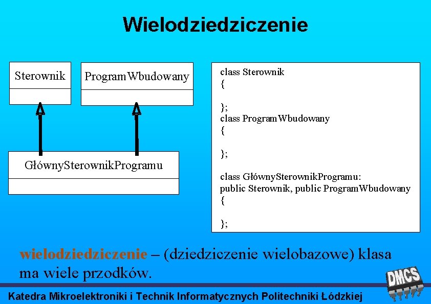 Wielodziedziczenie Sterownik Program. Wbudowany class Sterownik { }; class Program. Wbudowany { Główny. Sterownik.