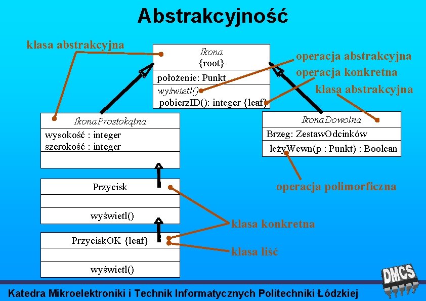 Abstrakcyjność klasa abstrakcyjna Ikona. Prostokątna wysokość : integer szerokość : integer Przycisk wyświetl() Przycisk.