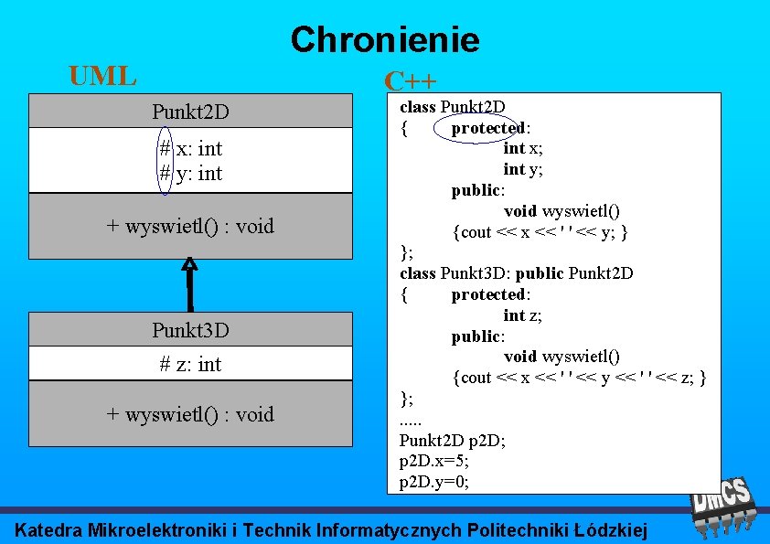 Chronienie UML C++ Punkt 2 D # x: int # y: int + wyswietl()