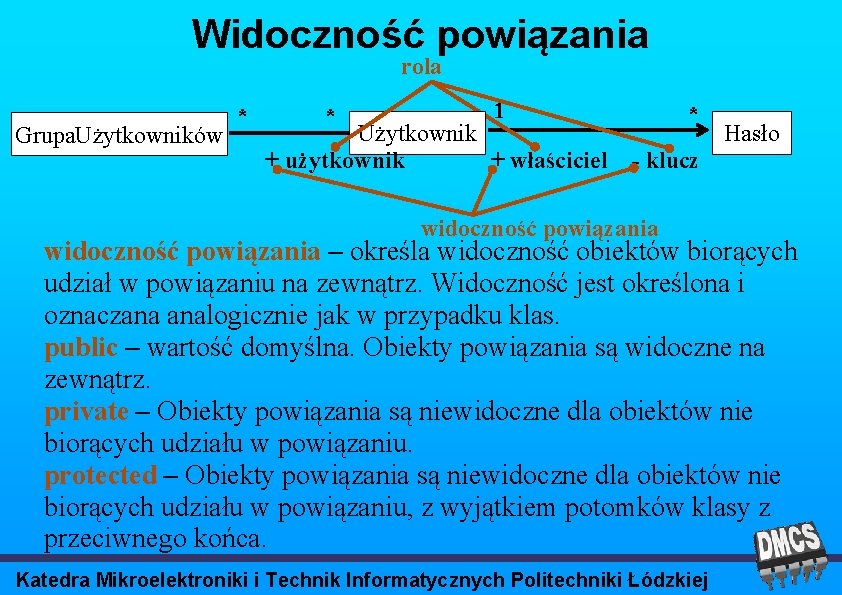 Widoczność powiązania rola Grupa. Użytkowników * * 1 Użytkownik + użytkownik + właściciel *