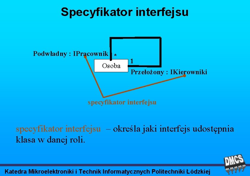 Specyfikator interfejsu Podwładny : IPracownik * Osoba 1 Przełożony : IKierowniki specyfikator interfejsu –