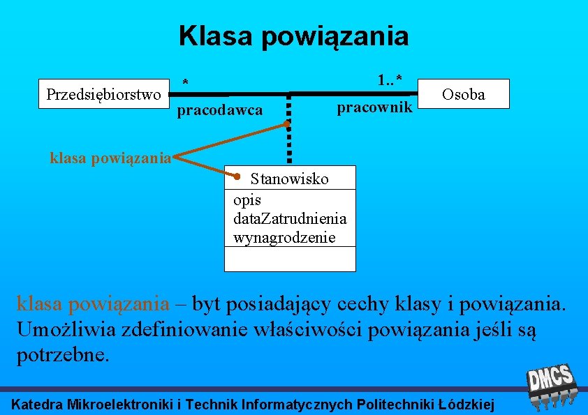 Klasa powiązania Przedsiębiorstwo 1. . * * pracodawca pracownik Osoba klasa powiązania Stanowisko opis