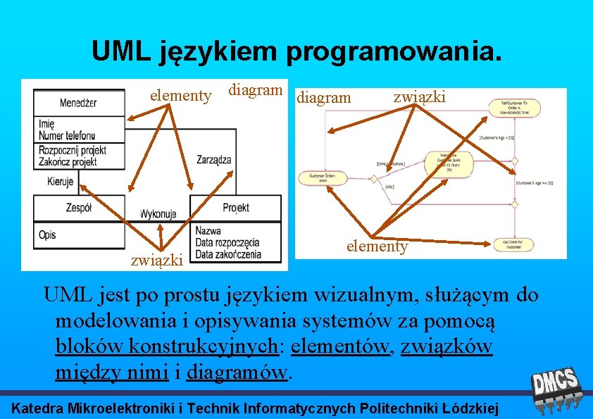 UML językiem programowania. elementy diagram związki elementy UML jest po prostu językiem wizualnym, służącym