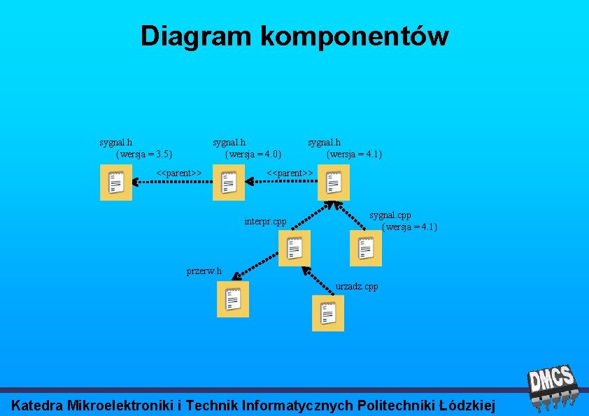 Diagram komponentów sygnal. h {wersja = 3. 5} sygnal. h {wersja = 4. 0}