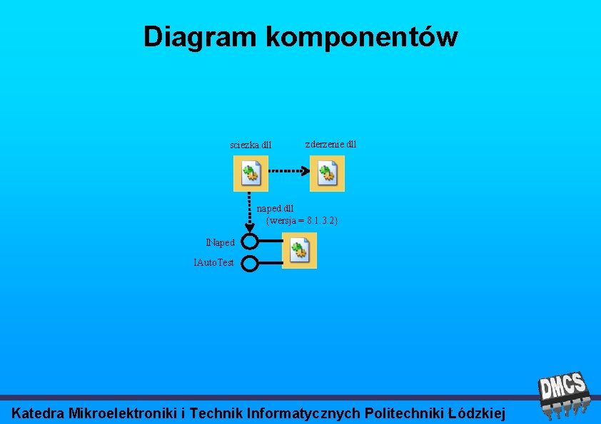 Diagram komponentów sciezka. dll zderzenie. dll naped. dll {wersja = 8. 1. 3. 2}