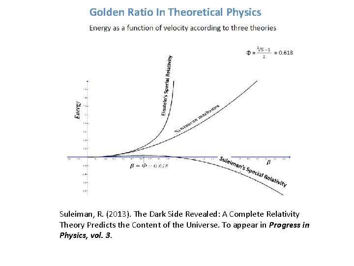 Golden Ratio In Theoretical Physics Suleiman, R. (2013). The Dark Side Revealed: A Complete