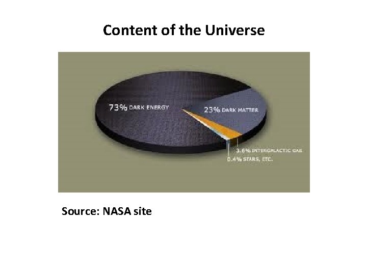 Content of the Universe Source: NASA site 