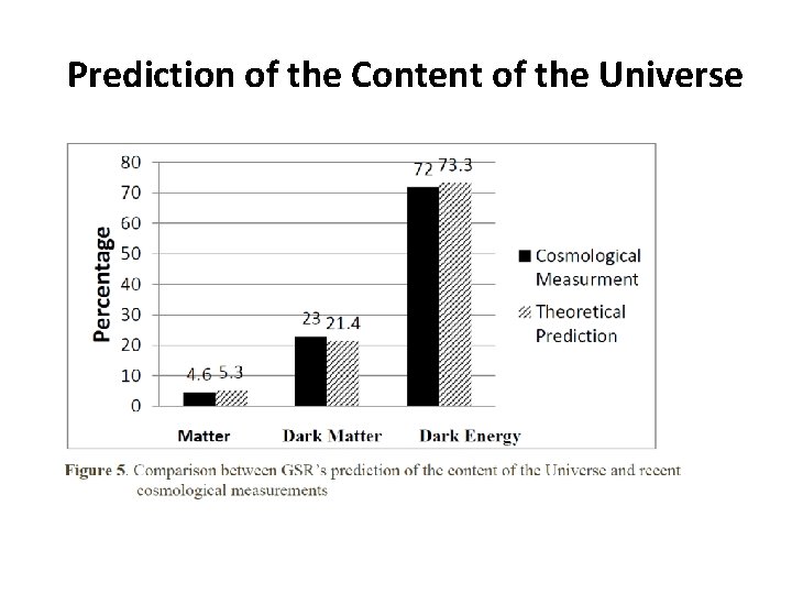 Prediction of the Content of the Universe 