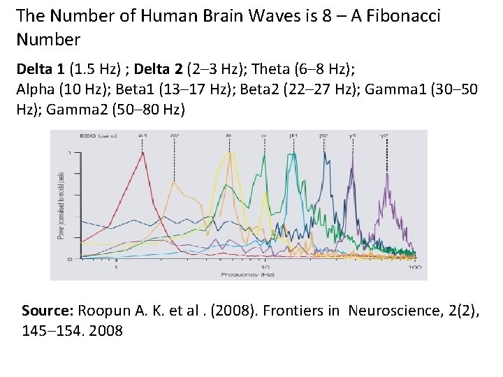 The Number of Human Brain Waves is 8 – A Fibonacci Number Delta 1
