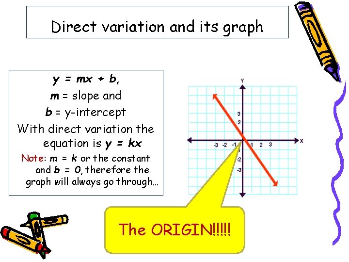 Direct variation and its graph y = mx + b, m = slope and