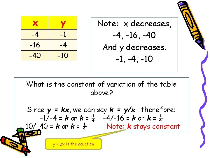 x y -4 -16 -40 -1 -4 -10 Note: x decreases, -4, -16, -40