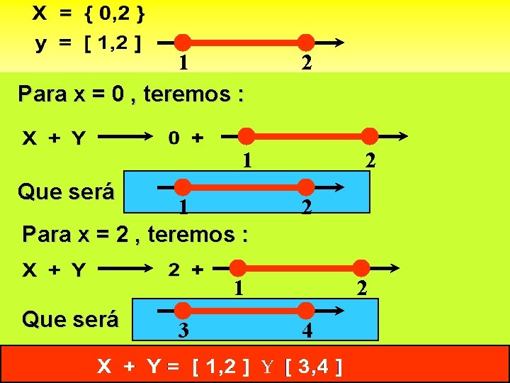 1 Para x = 0 , teremos : 2 1 Que será 1 Para
