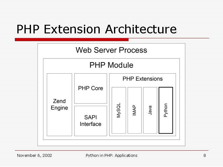 PHP Extension Architecture November 6, 2002 Python in PHP: Applications 8 