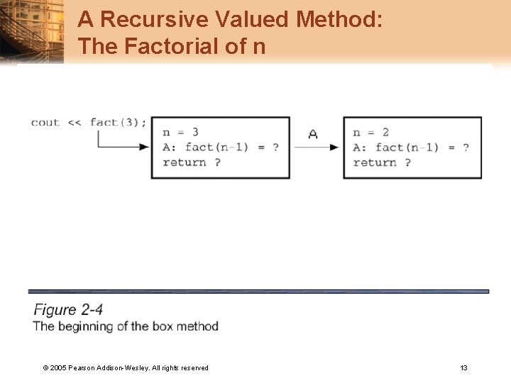 A Recursive Valued Method: The Factorial of n © 2005 Pearson Addison-Wesley. All rights