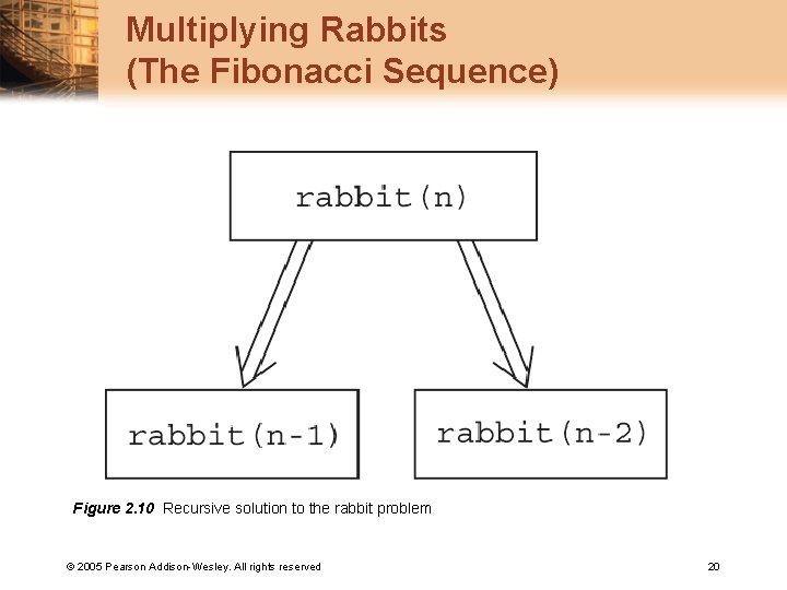 Multiplying Rabbits (The Fibonacci Sequence) Figure 2. 10 Recursive solution to the rabbit problem