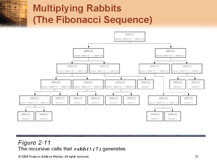 Multiplying Rabbits (The Fibonacci Sequence) © 2005 Pearson Addison-Wesley. All rights reserved 21 