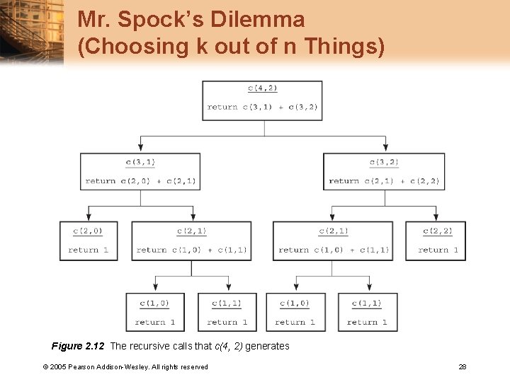 Mr. Spock’s Dilemma (Choosing k out of n Things) Figure 2. 12 The recursive