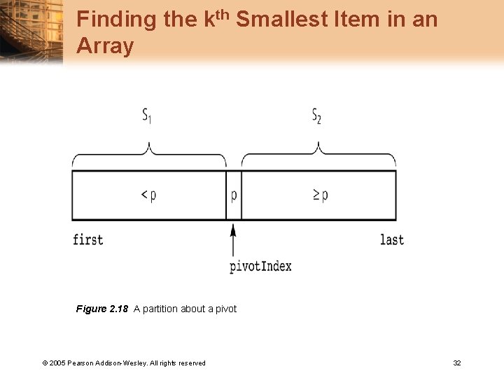 Finding the kth Smallest Item in an Array Figure 2. 18 A partition about