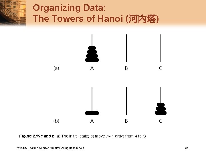 Organizing Data: The Towers of Hanoi (河內塔) Figure 2. 19 a and b a)