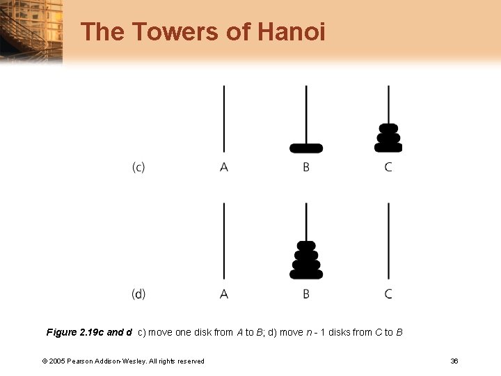 The Towers of Hanoi Figure 2. 19 c and d c) move one disk