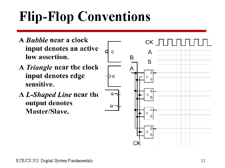 Flip-Flop Conventions ECE/CS 352 Digital System Fundamentals 11 