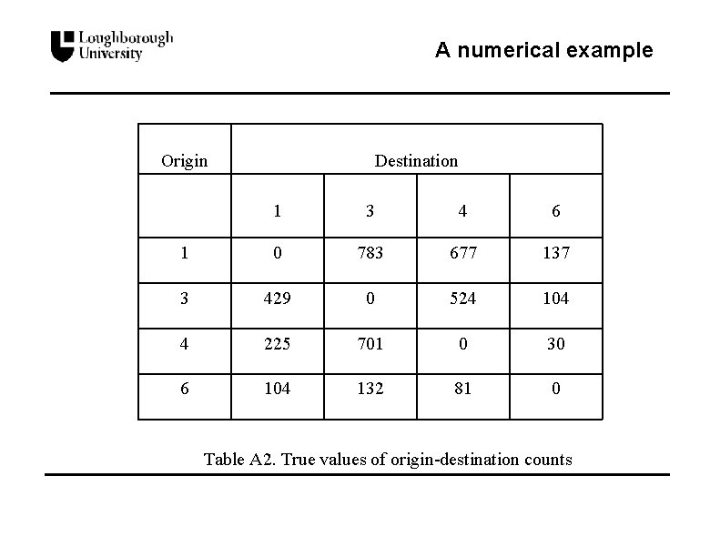 A numerical example Origin Destination 1 3 4 6 1 0 783 677 137