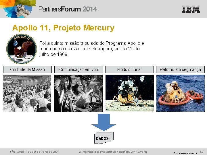 Apollo 11, Projeto Mercury Foi a quinta missão tripulada do Programa Apollo e a