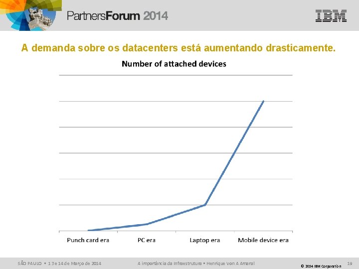 A demanda sobre os datacenters está aumentando drasticamente. SÃO PAULO • 13 e 14