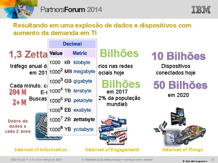 Resultando em uma explosão de dados e dispositivos com aumento da demanda em TI