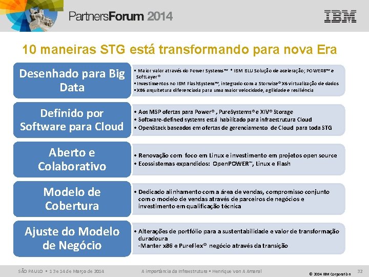 10 maneiras STG está transformando para nova Era Desenhado para Big Data • Maior