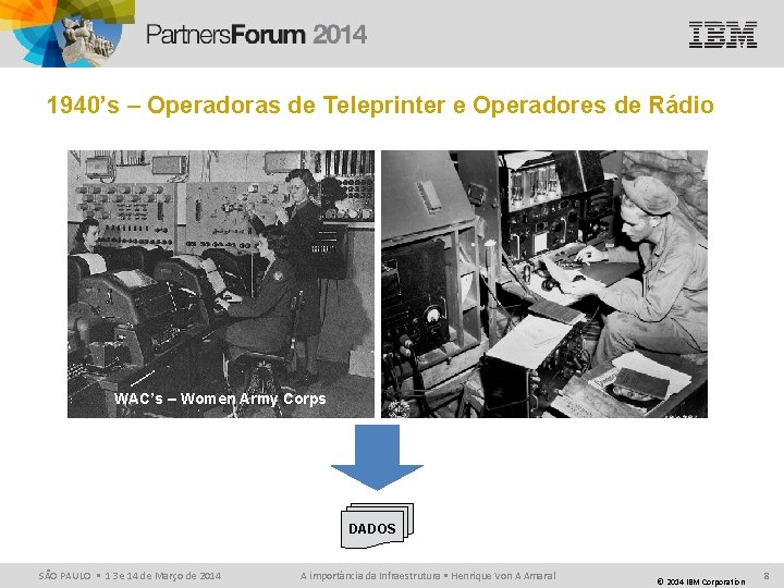 1940’s – Operadoras de Teleprinter e Operadores de Rádio WAC’s – Women Army Corps