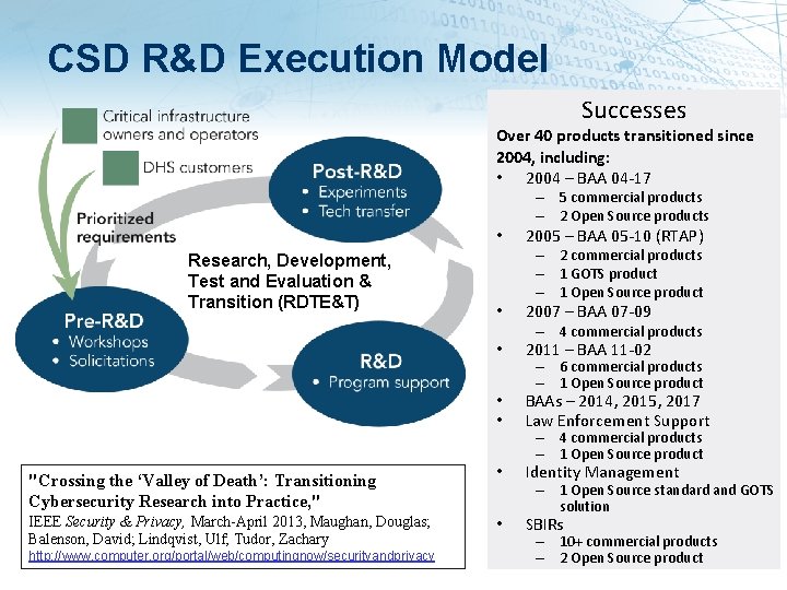 CSD R&D Execution Model Successes Over 40 products transitioned since 2004, including: • 2004