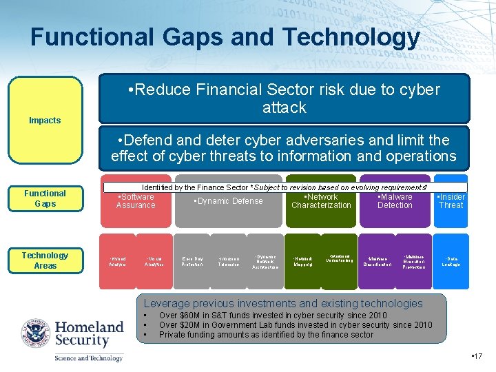 Functional Gaps and Technology • Reduce Financial Sector risk due to cyber attack Impacts