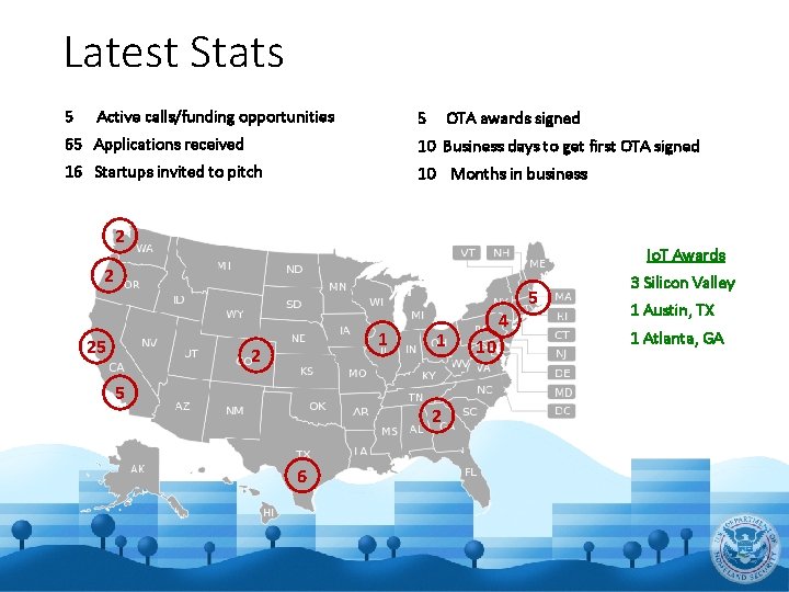 Latest Stats 5 Active calls/funding opportunities 5 OTA awards signed 65 Applications received 10