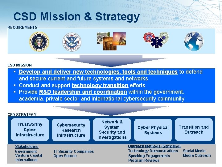 CSD Mission & Strategy REQUIREMENTS CSD MISSION Develop and deliver new technologies, tools and